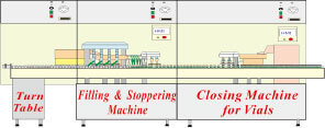 Eye-Drop Processing Line